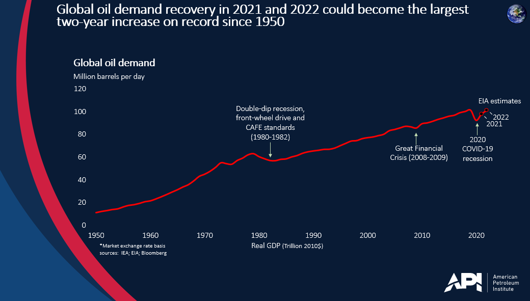 global_oil_demand_recovery_2021